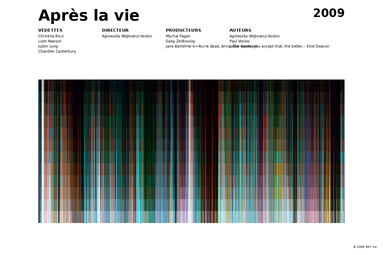 Aperçu de l’affiche pour Après la vie